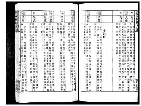 [下载][沩宁林氏支谱]湖南.沩宁林氏支谱_二.pdf