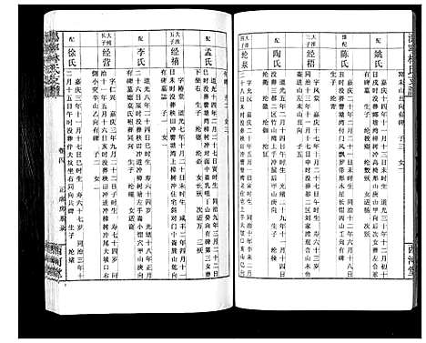 [下载][沩宁林氏支谱]湖南.沩宁林氏支谱_四.pdf