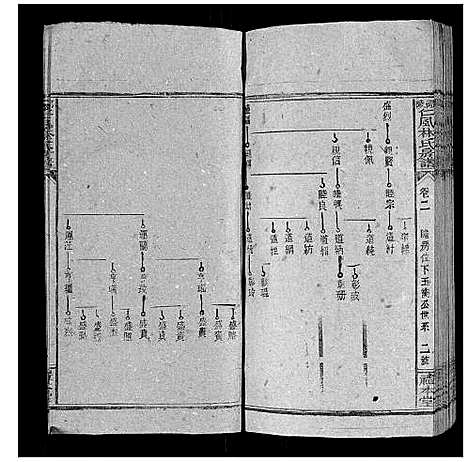 [下载][邵陵仁风林氏房谱_6卷首末各1卷]湖南.邵陵仁风林氏房谱_三.pdf