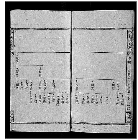 [下载][邵陵仁风林氏房谱_6卷首末各1卷]湖南.邵陵仁风林氏房谱_四.pdf