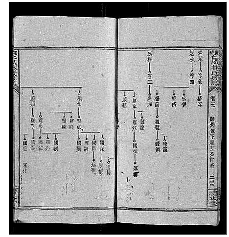 [下载][邵陵仁风林氏房谱_6卷首末各1卷]湖南.邵陵仁风林氏房谱_四.pdf