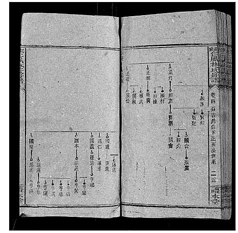 [下载][邵陵仁风林氏房谱_6卷首末各1卷]湖南.邵陵仁风林氏房谱_五.pdf