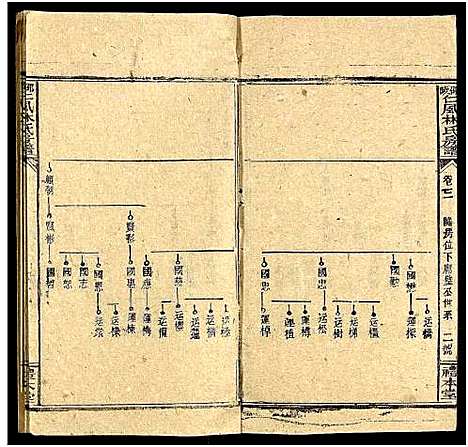 [下载][邵阳仁风林氏房谱_6卷及卷首末]湖南.邵阳仁风林氏房谱_四.pdf