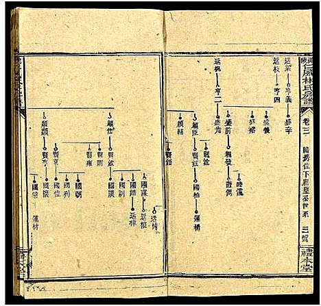 [下载][邵阳仁风林氏房谱_6卷及卷首末]湖南.邵阳仁风林氏房谱_四.pdf