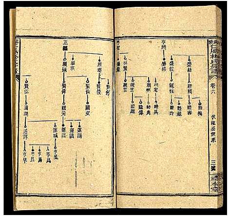 [下载][邵阳仁风林氏房谱_6卷及卷首末]湖南.邵阳仁风林氏房谱_七.pdf