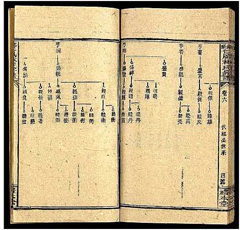 [下载][邵阳仁风林氏房谱_6卷及卷首末]湖南.邵阳仁风林氏房谱_七.pdf