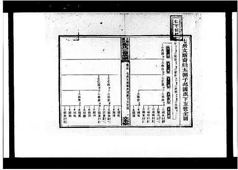 [下载][上湘湴田刘氏三修族谱_83卷首26卷_附编2卷_湴田刘氏三修族谱]湖南.上湘湴田刘氏三修家谱_三.pdf