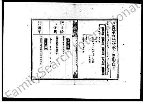 [下载][上湘湴田刘氏三修族谱_83卷首26卷_附编2卷_湴田刘氏三修族谱]湖南.上湘湴田刘氏三修家谱_四.pdf