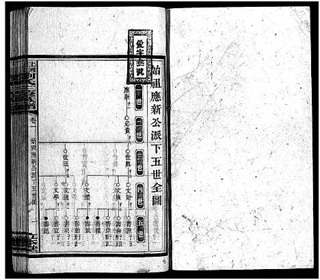 [下载][上湘湴田刘氏三修族谱_83卷首26卷_附编2卷_上湘湴田刘氏叁修族谱]湖南.上湘湴田刘氏三修家谱_十四.pdf