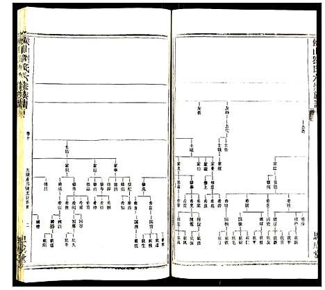 [下载][侯山刘氏六修族谱]湖南.侯山刘氏六修家谱_五.pdf