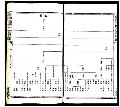 [下载][侯山刘氏六修族谱]湖南.侯山刘氏六修家谱_五.pdf