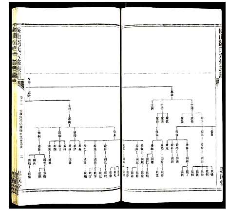 [下载][侯山刘氏六修族谱]湖南.侯山刘氏六修家谱_六.pdf