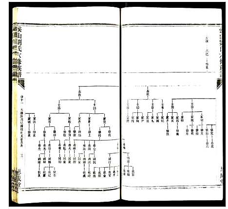 [下载][侯山刘氏六修族谱]湖南.侯山刘氏六修家谱_六.pdf