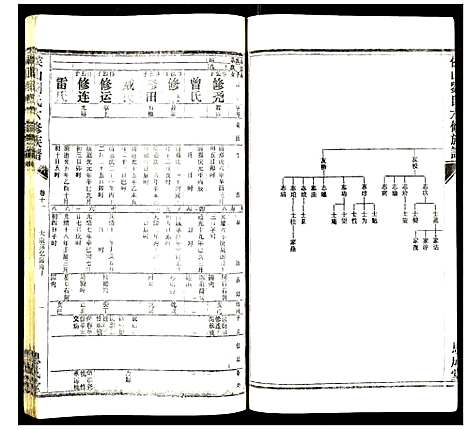 [下载][侯山刘氏六修族谱]湖南.侯山刘氏六修家谱_六.pdf