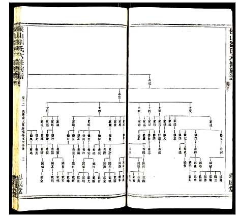 [下载][侯山刘氏六修族谱]湖南.侯山刘氏六修家谱_十四.pdf