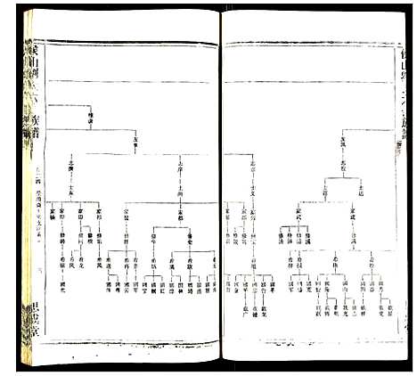 [下载][侯山刘氏六修族谱]湖南.侯山刘氏六修家谱_十七.pdf