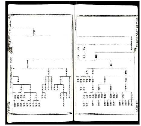 [下载][侯山刘氏六修族谱]湖南.侯山刘氏六修家谱_十八.pdf