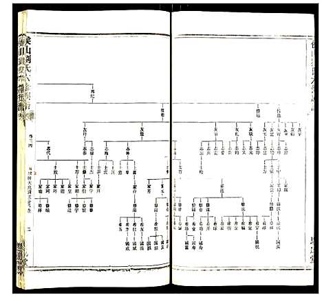 [下载][侯山刘氏六修族谱]湖南.侯山刘氏六修家谱_二十三.pdf