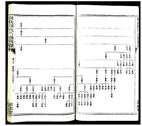 [下载][侯山刘氏六修族谱]湖南.侯山刘氏六修家谱_二十四.pdf