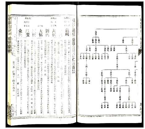 [下载][侯山刘氏六修族谱]湖南.侯山刘氏六修家谱_二十四.pdf