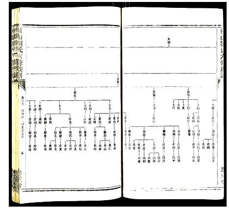 [下载][侯山刘氏六修族谱]湖南.侯山刘氏六修家谱_二十五.pdf