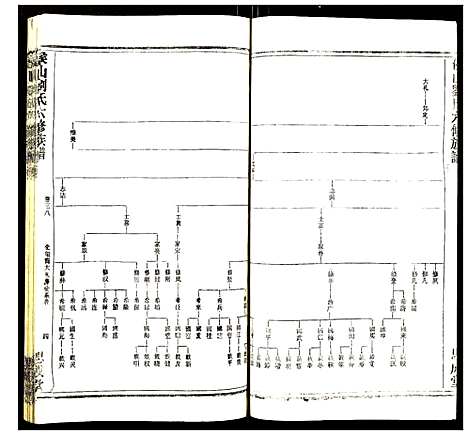 [下载][侯山刘氏六修族谱]湖南.侯山刘氏六修家谱_二十六.pdf