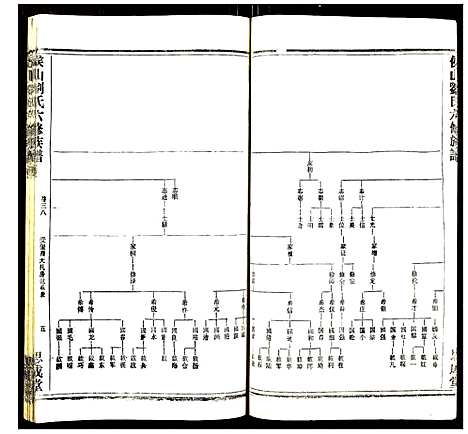 [下载][侯山刘氏六修族谱]湖南.侯山刘氏六修家谱_二十六.pdf