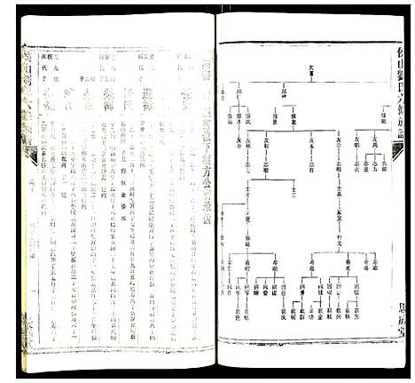 [下载][侯山刘氏六修族谱]湖南.侯山刘氏六修家谱_二十八.pdf