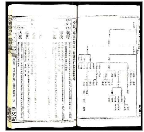 [下载][侯山刘氏六修族谱]湖南.侯山刘氏六修家谱_二十九.pdf