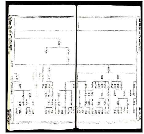 [下载][侯山刘氏六修族谱]湖南.侯山刘氏六修家谱_三十.pdf