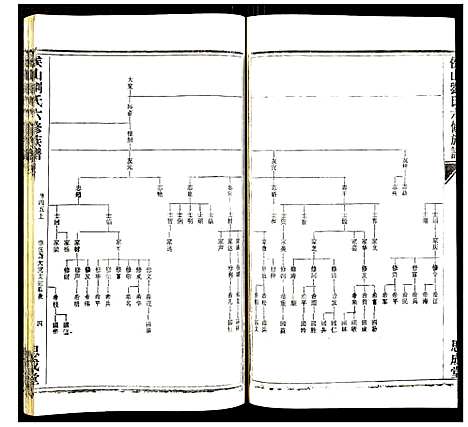 [下载][侯山刘氏六修族谱]湖南.侯山刘氏六修家谱_三十一.pdf