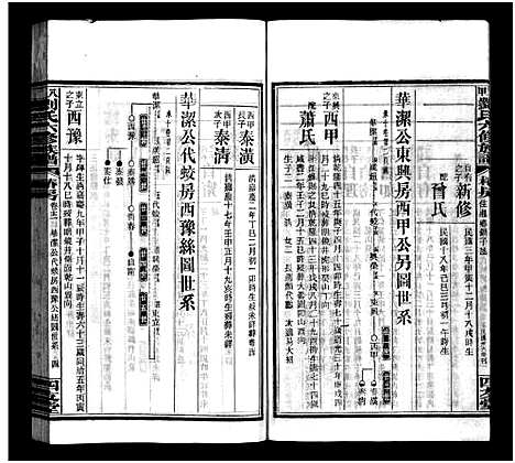 [下载][八甲刘氏六修族谱_23卷首末各2卷_刘氏八甲六修族谱_八甲刘氏六修族谱]湖南.八甲刘氏六修家谱_十四.pdf