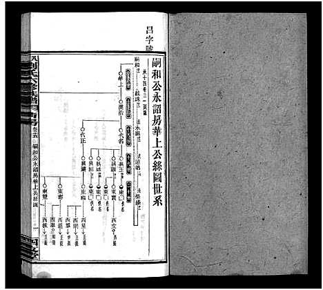 [下载][八甲刘氏六修族谱_23卷首末各2卷_刘氏八甲六修族谱_八甲刘氏六修族谱]湖南.八甲刘氏六修家谱_十七.pdf