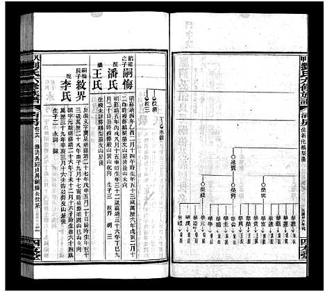 [下载][八甲刘氏六修族谱_23卷首末各2卷_刘氏八甲六修族谱_八甲刘氏六修族谱]湖南.八甲刘氏六修家谱_十八.pdf