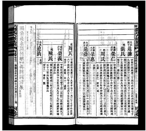 [下载][八甲刘氏六修族谱_23卷首末各2卷_刘氏八甲六修族谱_八甲刘氏六修族谱]湖南.八甲刘氏六修家谱_十九.pdf