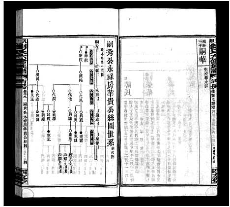 [下载][八甲刘氏六修族谱_23卷首末各2卷_刘氏八甲六修族谱_八甲刘氏六修族谱]湖南.八甲刘氏六修家谱_二十.pdf