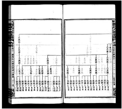 [下载][八甲刘氏六修族谱_23卷首末各2卷_刘氏八甲六修族谱_八甲刘氏六修族谱]湖南.八甲刘氏六修家谱_二十二.pdf