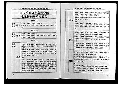 [下载][刘氏七修族谱_5卷]湖南.刘氏七修家谱_五.pdf