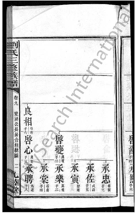 [下载][刘氏三修族谱_12卷首8卷]湖南.刘氏三修家谱_十三.pdf