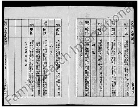 [下载][刘氏九修族谱_28卷首3卷_彭城堂刘氏族谱_刘氏族谱]湖南.刘氏九修家谱_六.pdf