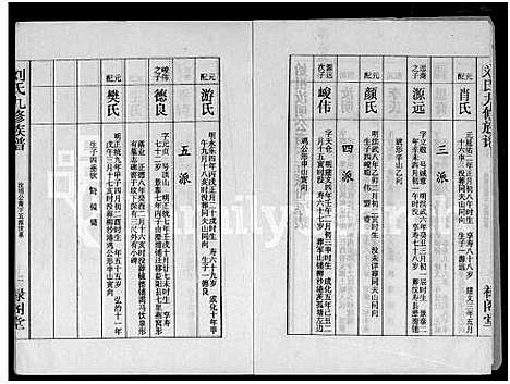 [下载][刘氏九修族谱_28卷首3卷_彭城堂刘氏族谱_刘氏族谱]湖南.刘氏九修家谱_七.pdf