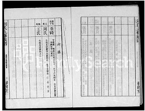 [下载][刘氏九修族谱_28卷首3卷_彭城堂刘氏族谱_刘氏族谱]湖南.刘氏九修家谱_七.pdf