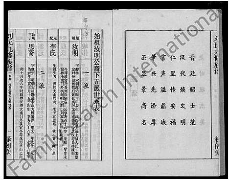 [下载][刘氏九修族谱_28卷首3卷_彭城堂刘氏族谱_刘氏族谱]湖南.刘氏九修家谱_九.pdf