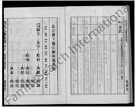 [下载][刘氏九修族谱_28卷首3卷_彭城堂刘氏族谱_刘氏族谱]湖南.刘氏九修家谱_九.pdf