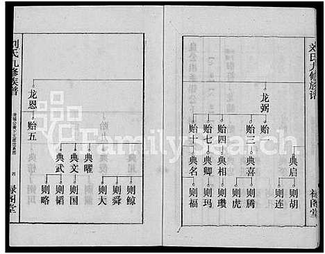 [下载][刘氏九修族谱_28卷首3卷_彭城堂刘氏族谱_刘氏族谱]湖南.刘氏九修家谱_十一.pdf