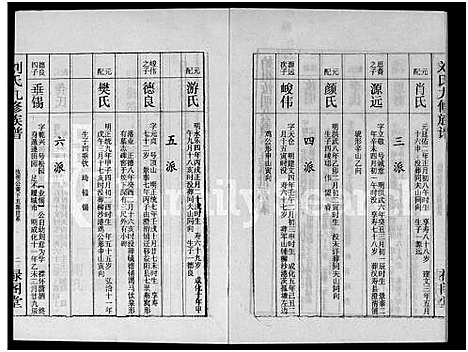 [下载][刘氏九修族谱_28卷首3卷_彭城堂刘氏族谱_刘氏族谱]湖南.刘氏九修家谱_十五.pdf