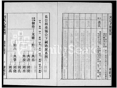 [下载][刘氏九修族谱_28卷首3卷_彭城堂刘氏族谱_刘氏族谱]湖南.刘氏九修家谱_十五.pdf