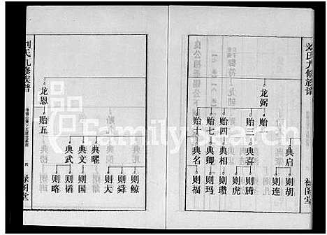 [下载][刘氏九修族谱_28卷首3卷_彭城堂刘氏族谱_刘氏族谱]湖南.刘氏九修家谱_十五.pdf