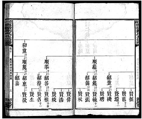 [下载][刘氏五修族谱_12卷_源桥刘氏五修族谱]湖南.刘氏五修家谱_七.pdf