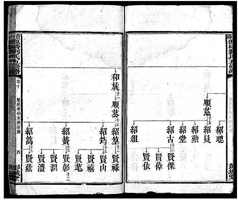 [下载][刘氏五修族谱_12卷_源桥刘氏五修族谱]湖南.刘氏五修家谱_七.pdf